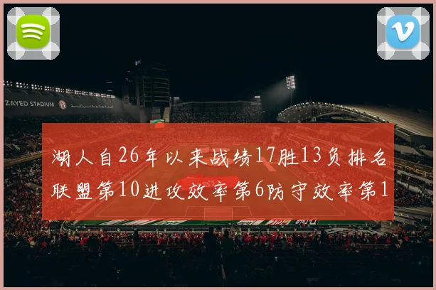 湖人自26年以来战绩17胜13负排名联盟第10进攻效率第6防守效率第16分析